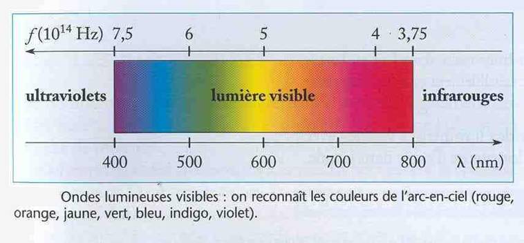 spectre-lumiere-visible